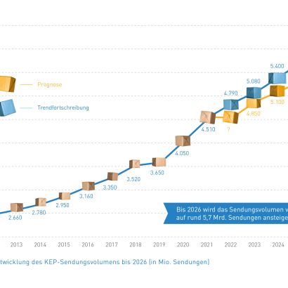 Abb_4 Prognose Sendungsvolumina bis 2026