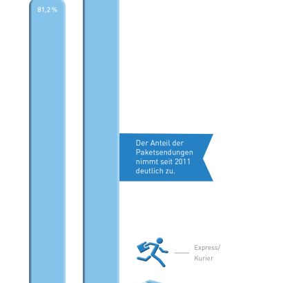 Abb_3 Entwicklung Anteile