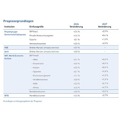 Tab_1 Grundlagen und Ausgangsdaten der Prognose (2025)