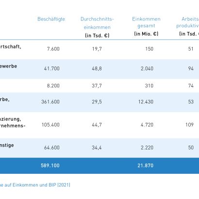 Tab_3 Multiplikative Beschäftigungseffekte 2021
