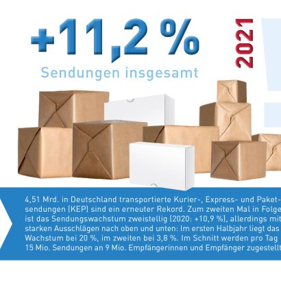 Abb_0_1 Wachstum der Sendungen insgesamt