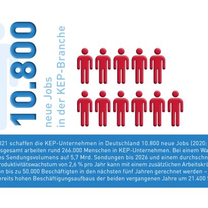 Abb_0_5 Entwicklung Beschäftigte