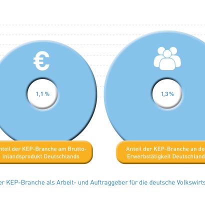 Abb_16 Bedeutung der KEP-Branche als Arbeit- und Auftraggeber