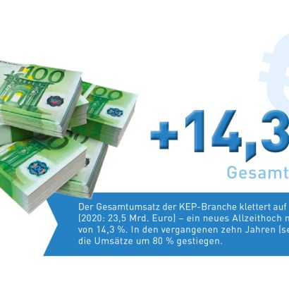 Abb_0_4 Entwicklung Gesamtumsatz
