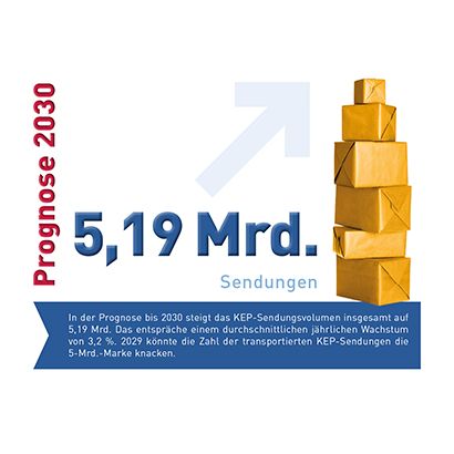 Abb_0_6 Prognose Sendungsmenge 2030