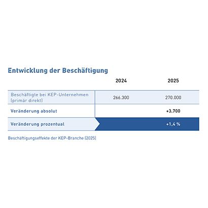 Tab_3 Beschäftigungseffekte 2025