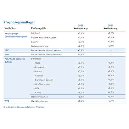 Tab_1 Grundlagen und Ausgangsdaten der Prognose (2025)