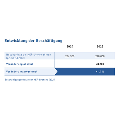 Tab_3 Beschäftigungseffekte 2025