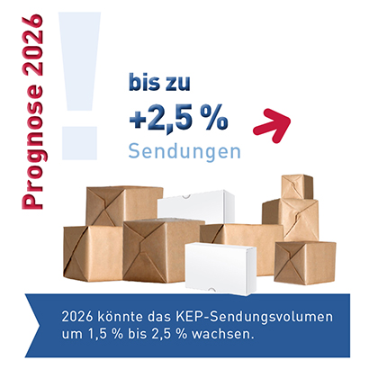 Abb_0_6 Prognose Sendungsmengen 2026