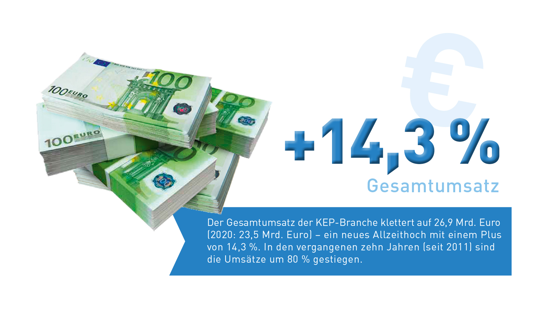 Abb_0_4 Entwicklung Gesamtumsatz