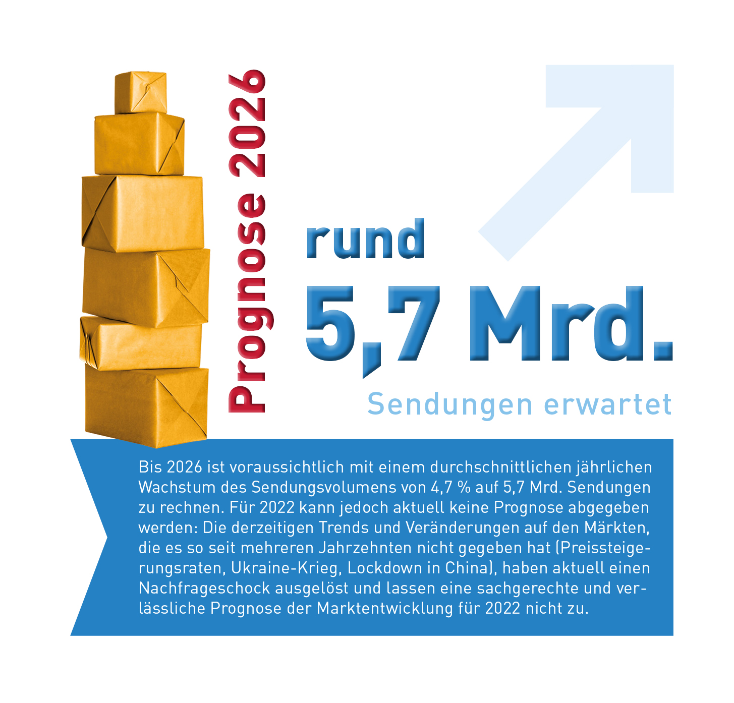 Abb_0_6 Prognose Sendungsmenge 2026