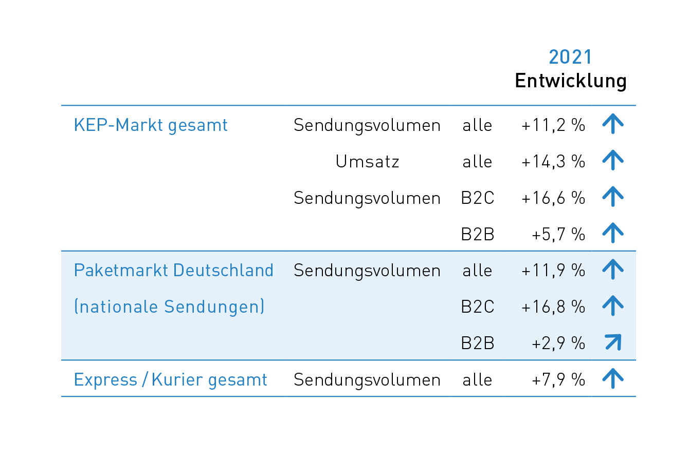 Tab_0 Steckbrief KEP-Branche